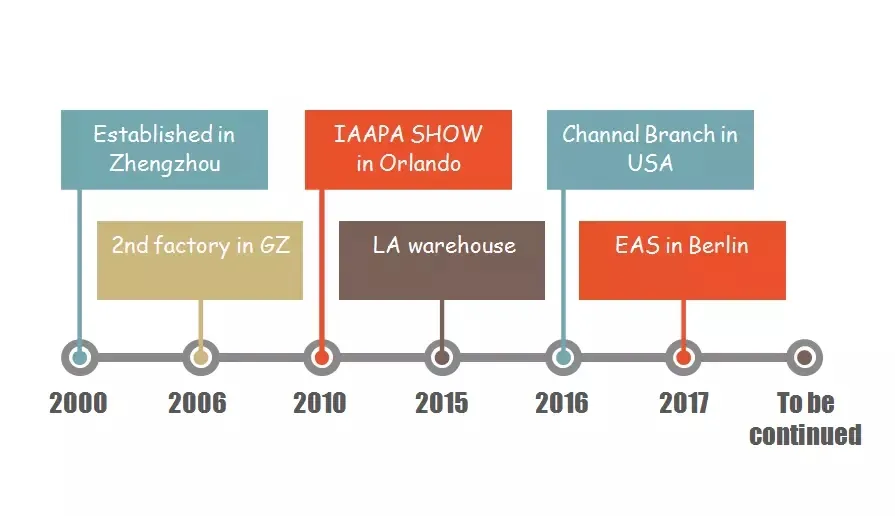 Custom Inflatable Spiderman Commercial Bounce House